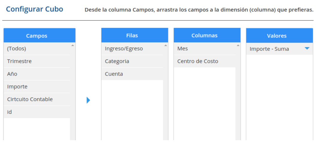 Como veo mis saldos ingresados en centro de costos